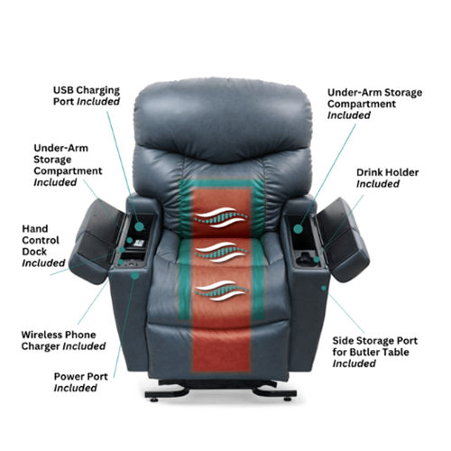 Golden Cloud+ MaxiComfort Lift Recliner Features
